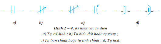 Bài 2: Điện trở - tụ điện - cuộn cảm